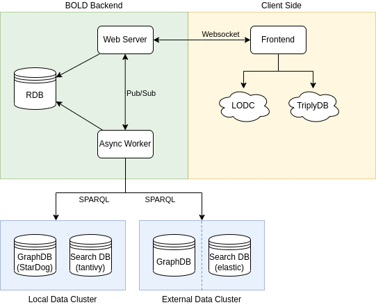 Architecture Overview