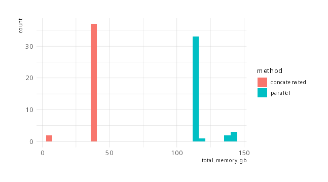 CCTyper total memory consumption comparison