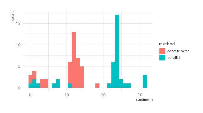 CCTyper runtime comparison