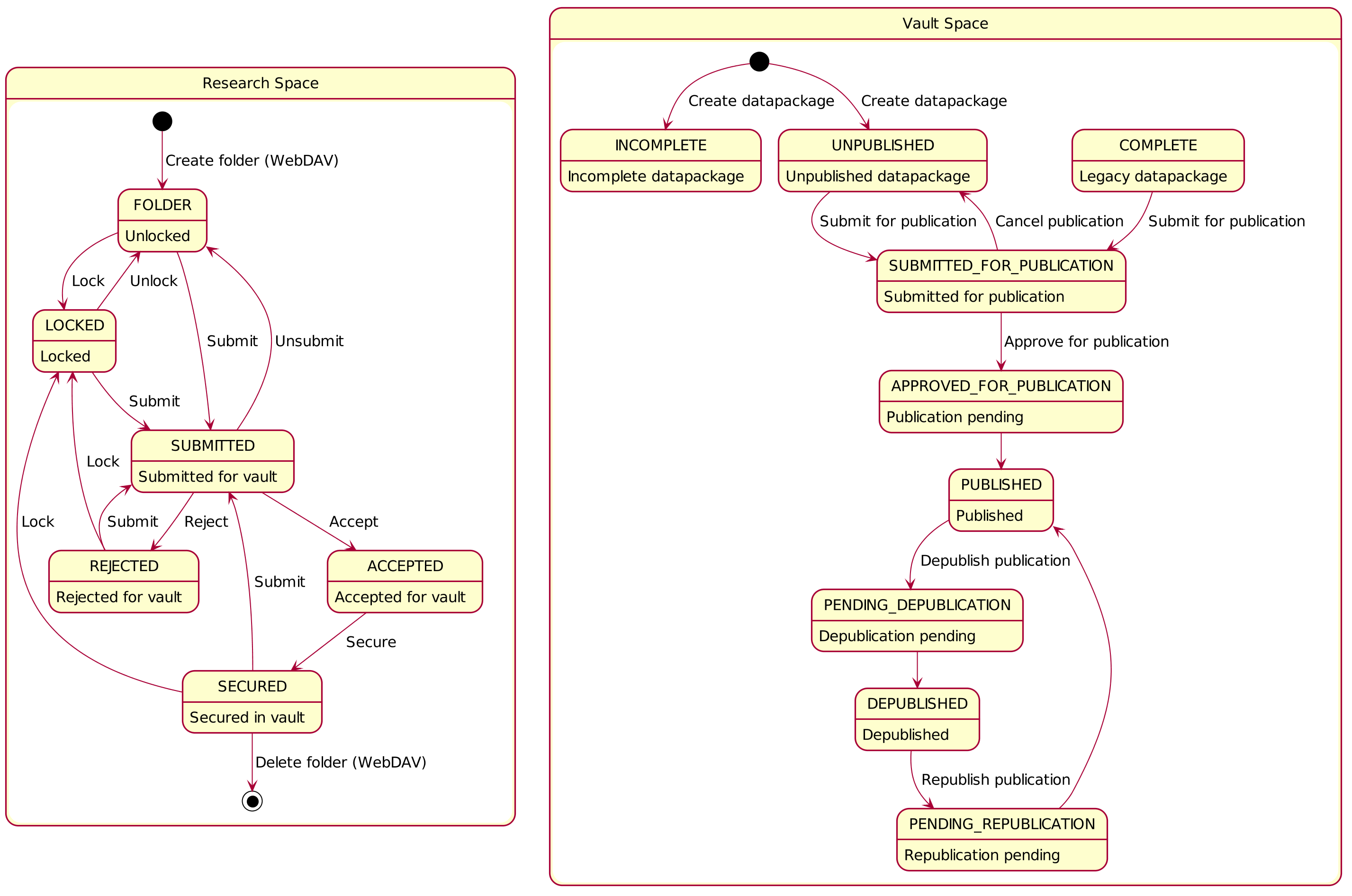 What Is State Modeling? , State diagram – ADEX