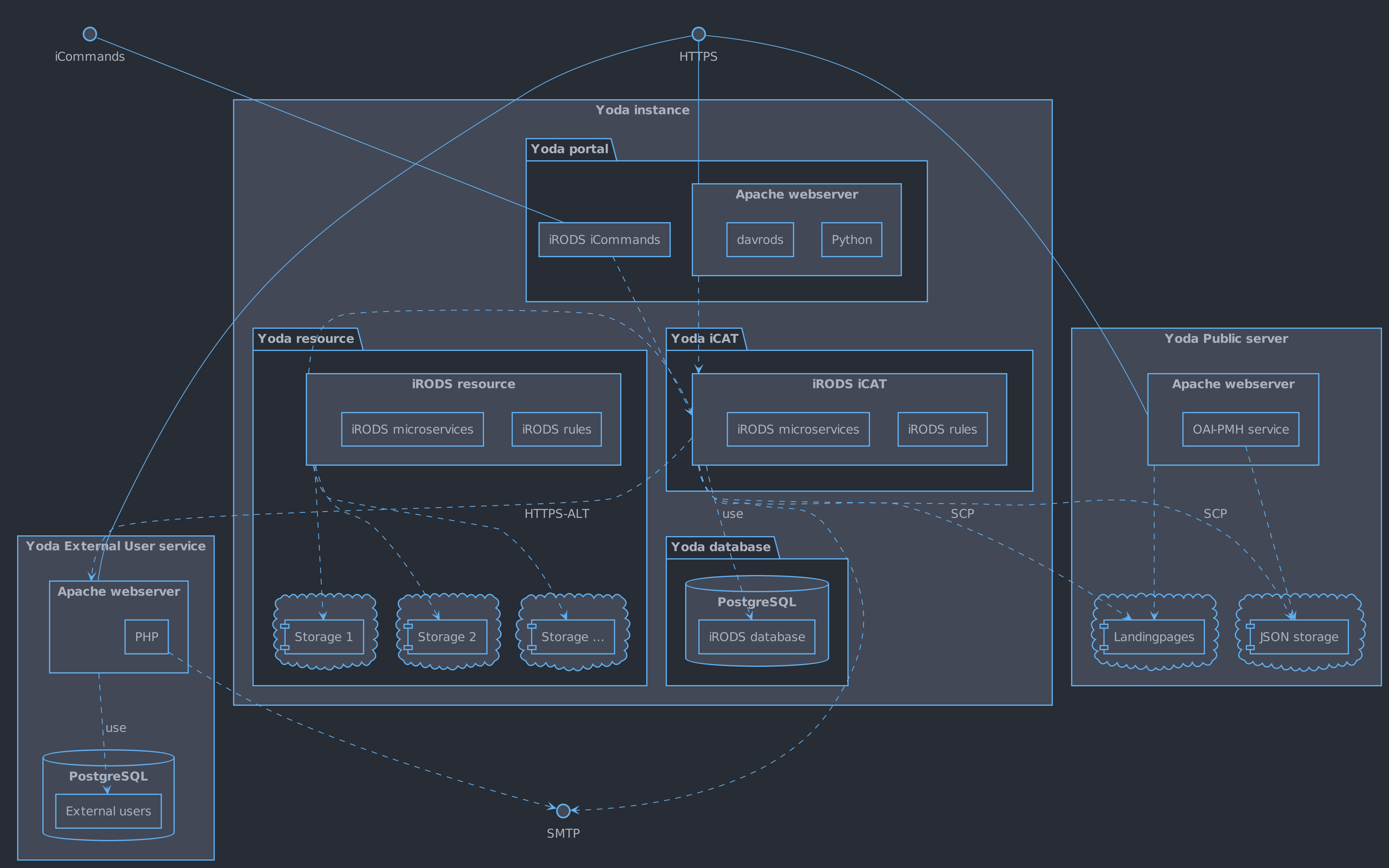 System overview