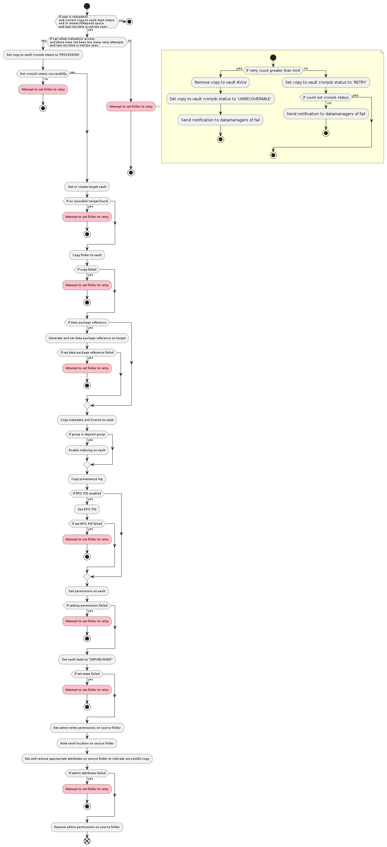 Folder secure process diagram